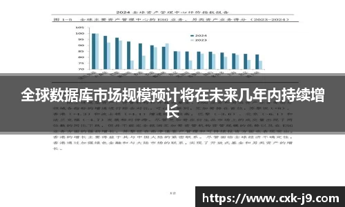 全球数据库市场规模预计将在未来几年内持续增长